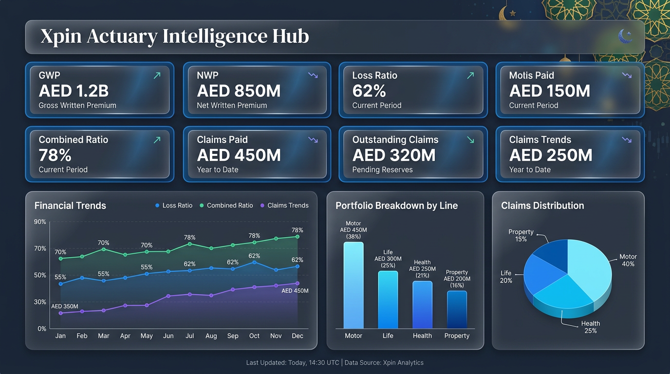 Insurance Industry Benchmarking Dashboard